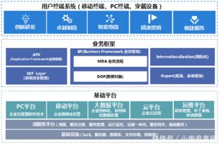 華天軟件icp 平臺,快速搭建企業(yè)級應(yīng)用的研發(fā)平臺