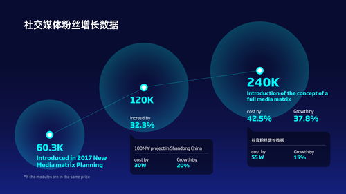 一個(gè)簡單的圓,在ppt中能有多少種用法 漲知識(shí)了