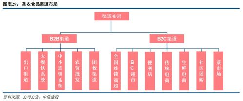 圣農(nóng)發(fā)展深度報(bào)告 以技術(shù)驅(qū)動平滑養(yǎng)殖周期，食品業(yè)務(wù)構(gòu)筑增長新引擎