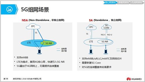 學習5G必備 5G網絡架構及關鍵技術詳解